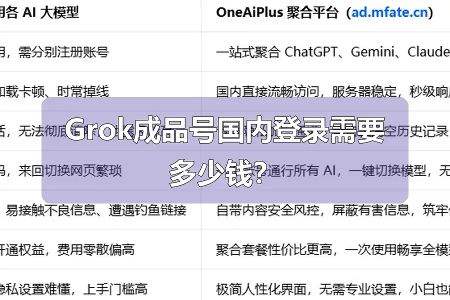 Grok成品号国内登录需要多少钱？