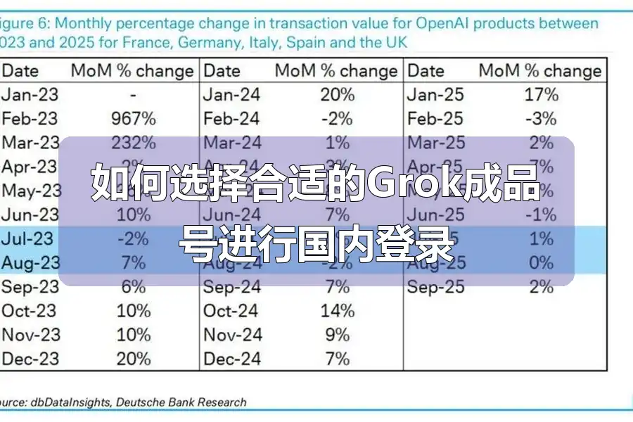 如何选择合适的Grok成品号进行国内登录